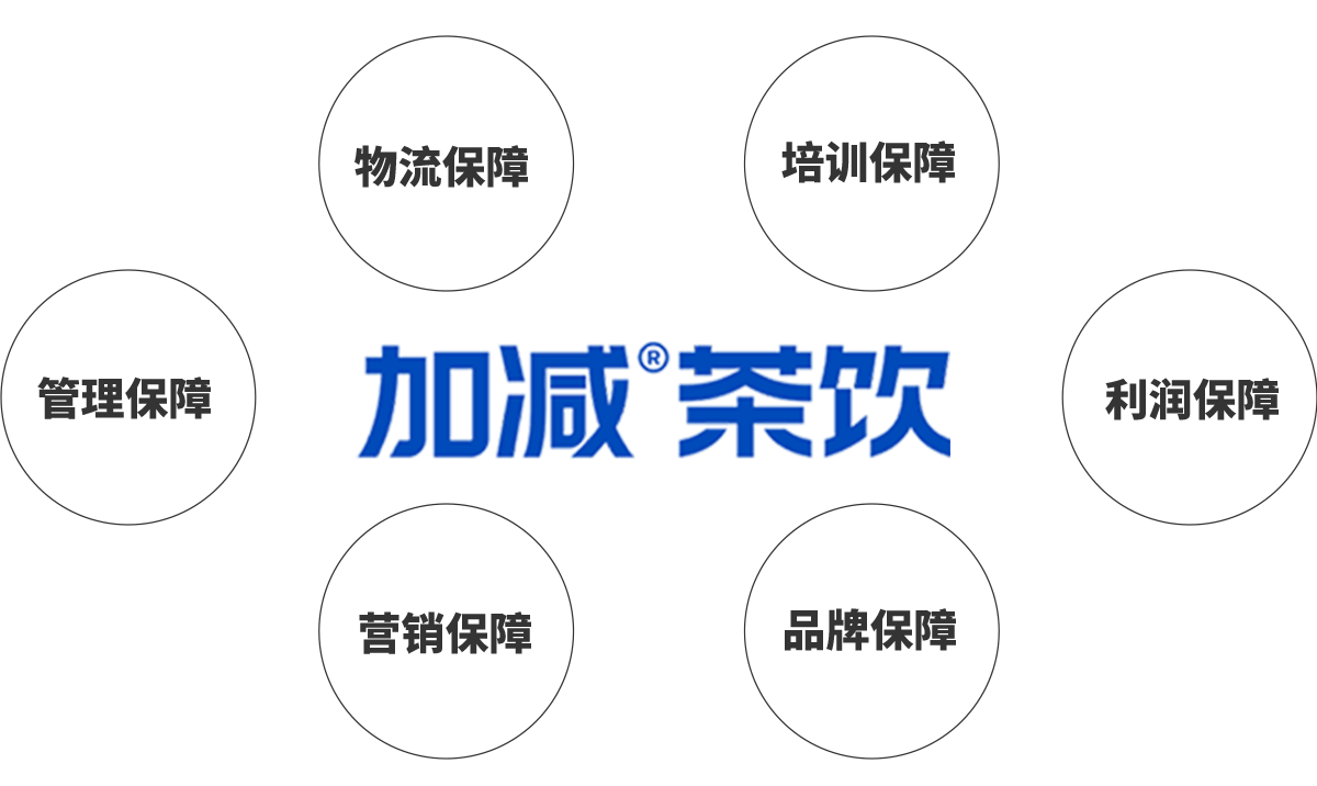 凯发官网入口首页茶饮加盟优势